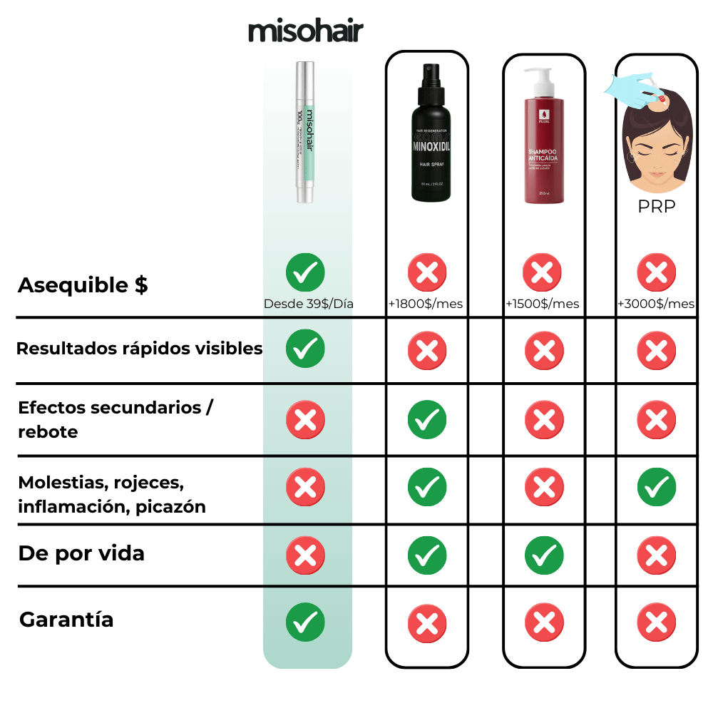 Misohair – Revitalizador Capilar Koreano - BRAVORA